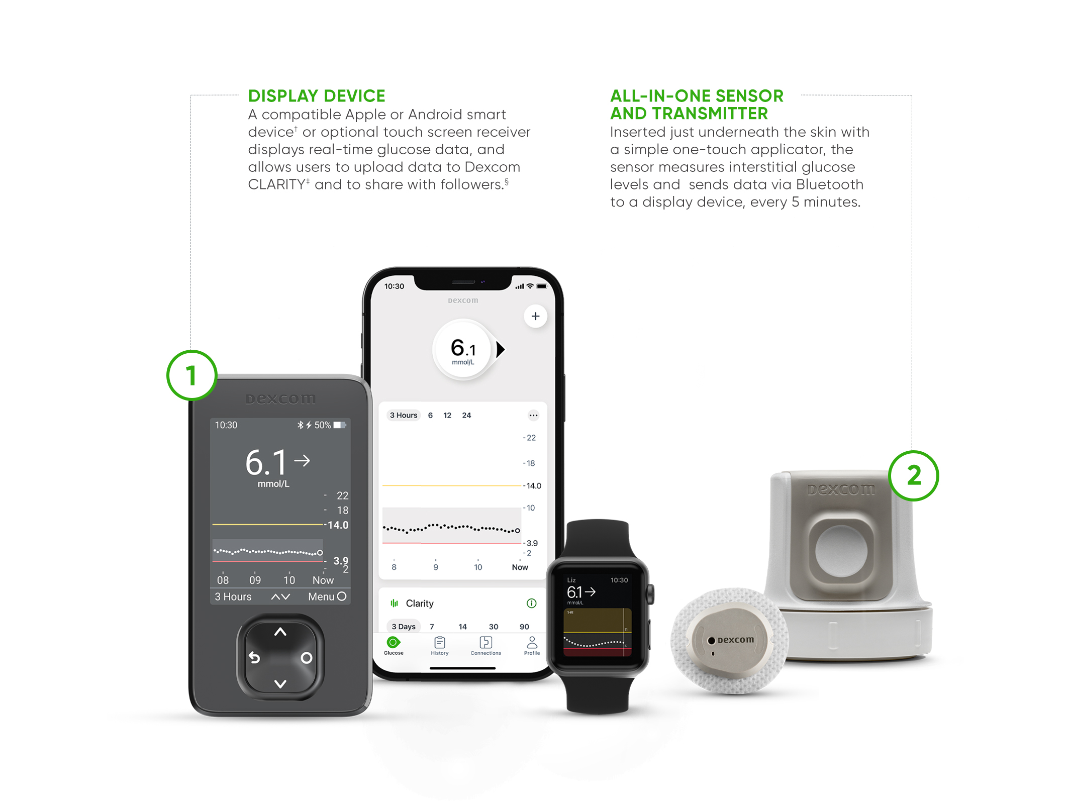 Dexcom G7: Drug Basics And Frequently Asked Questions, 44% OFF
